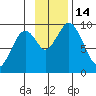 Tonki Bay tide chart for Monday, November 14, 2022
