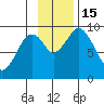 Tonki Bay tide chart for Tuesday, November 15, 2022