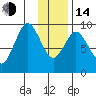 Tonki Bay tide chart for Saturday, January 14, 2023