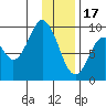 Tonki Bay tide chart for Tuesday, January 17, 2023