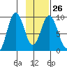 Tonki Bay tide chart for Thursday, January 26, 2023