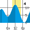 Tonki Bay tide chart for Wednesday, January 4, 2023