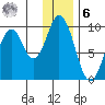 Tonki Bay tide chart for Friday, January 6, 2023
