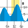 Tonki Bay tide chart for Sunday, January 8, 2023