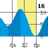 Tonki Bay tide chart for Thursday, February 16, 2023