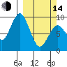 Tonki Bay tide chart for Tuesday, March 14, 2023