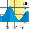 Tonki Bay tide chart for Wednesday, March 15, 2023