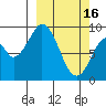 Tonki Bay tide chart for Thursday, March 16, 2023