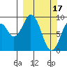 Tonki Bay tide chart for Friday, March 17, 2023