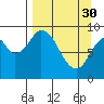 Tonki Bay tide chart for Thursday, March 30, 2023