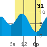 Tonki Bay tide chart for Friday, March 31, 2023