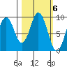 Tonki Bay tide chart for Monday, March 6, 2023