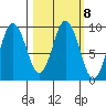Tonki Bay tide chart for Wednesday, March 8, 2023