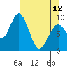 Tonki Bay tide chart for Wednesday, April 12, 2023