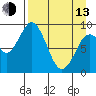 Tonki Bay tide chart for Thursday, April 13, 2023