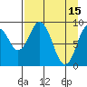 Tonki Bay tide chart for Saturday, April 15, 2023