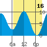 Tonki Bay tide chart for Sunday, April 16, 2023