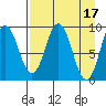 Tonki Bay tide chart for Monday, April 17, 2023