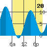 Tonki Bay tide chart for Thursday, April 20, 2023
