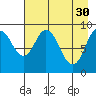 Tonki Bay tide chart for Sunday, April 30, 2023