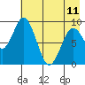 Tonki Bay tide chart for Thursday, May 11, 2023