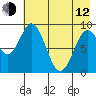 Tonki Bay tide chart for Friday, May 12, 2023