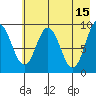 Tonki Bay tide chart for Monday, May 15, 2023