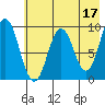 Tonki Bay tide chart for Wednesday, May 17, 2023