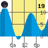 Tonki Bay tide chart for Friday, May 19, 2023