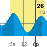 Tonki Bay tide chart for Friday, May 26, 2023