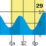 Tonki Bay tide chart for Monday, May 29, 2023