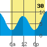 Tonki Bay tide chart for Tuesday, May 30, 2023