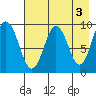 Tonki Bay tide chart for Wednesday, May 3, 2023
