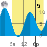 Tonki Bay tide chart for Friday, May 5, 2023