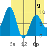 Tonki Bay tide chart for Tuesday, May 9, 2023
