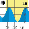 Tonki Bay tide chart for Saturday, June 10, 2023