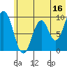 Tonki Bay tide chart for Friday, June 16, 2023