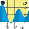 Tonki Bay tide chart for Saturday, June 17, 2023