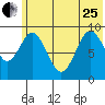 Tonki Bay tide chart for Sunday, June 25, 2023