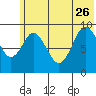 Tonki Bay tide chart for Monday, June 26, 2023