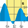 Tonki Bay tide chart for Tuesday, June 6, 2023