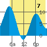 Tonki Bay tide chart for Wednesday, June 7, 2023