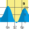 Tonki Bay tide chart for Friday, June 9, 2023