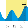 Tonki Bay tide chart for Tuesday, July 11, 2023