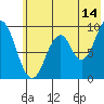 Tonki Bay tide chart for Friday, July 14, 2023