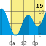 Tonki Bay tide chart for Saturday, July 15, 2023