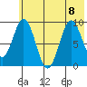 Tonki Bay tide chart for Saturday, July 8, 2023