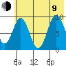 Tonki Bay tide chart for Sunday, July 9, 2023