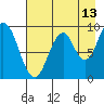 Tonki Bay tide chart for Sunday, August 13, 2023