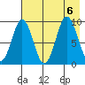 Tonki Bay tide chart for Sunday, August 6, 2023